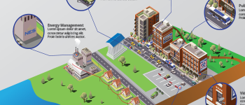 Smart Cities Infographic